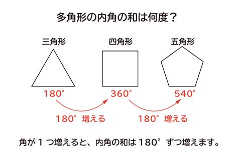 1260度 多角形|多角形とは？外角・内角の和、面積、対角線の公式と求め方 